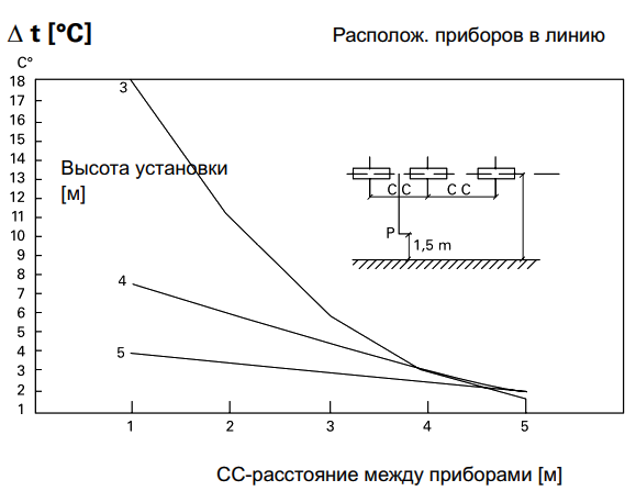 Инфракрасные обогреватели Infracalm (4)
